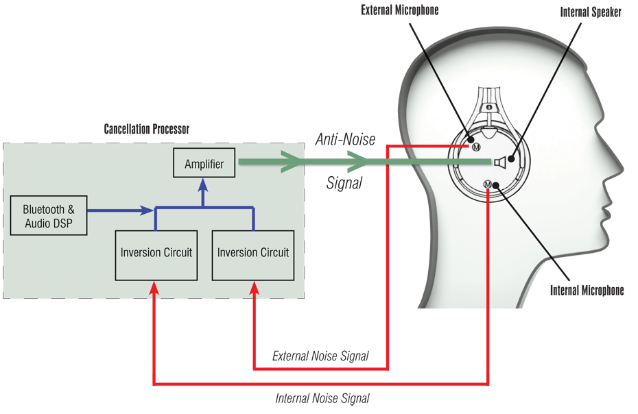 enc technology